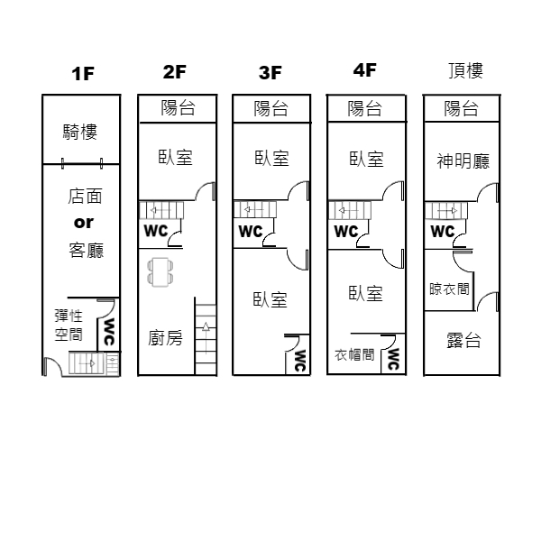 育英國小旁優質店住